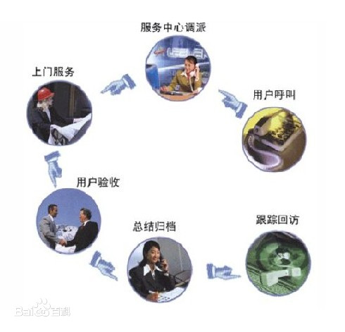 售后服务管理体系认证