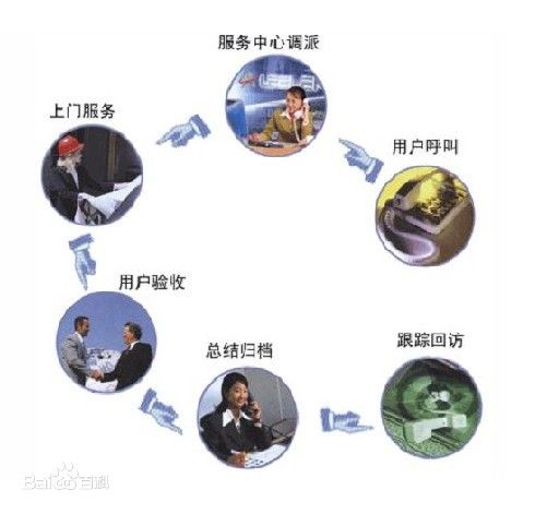 售后服务管理体系认证